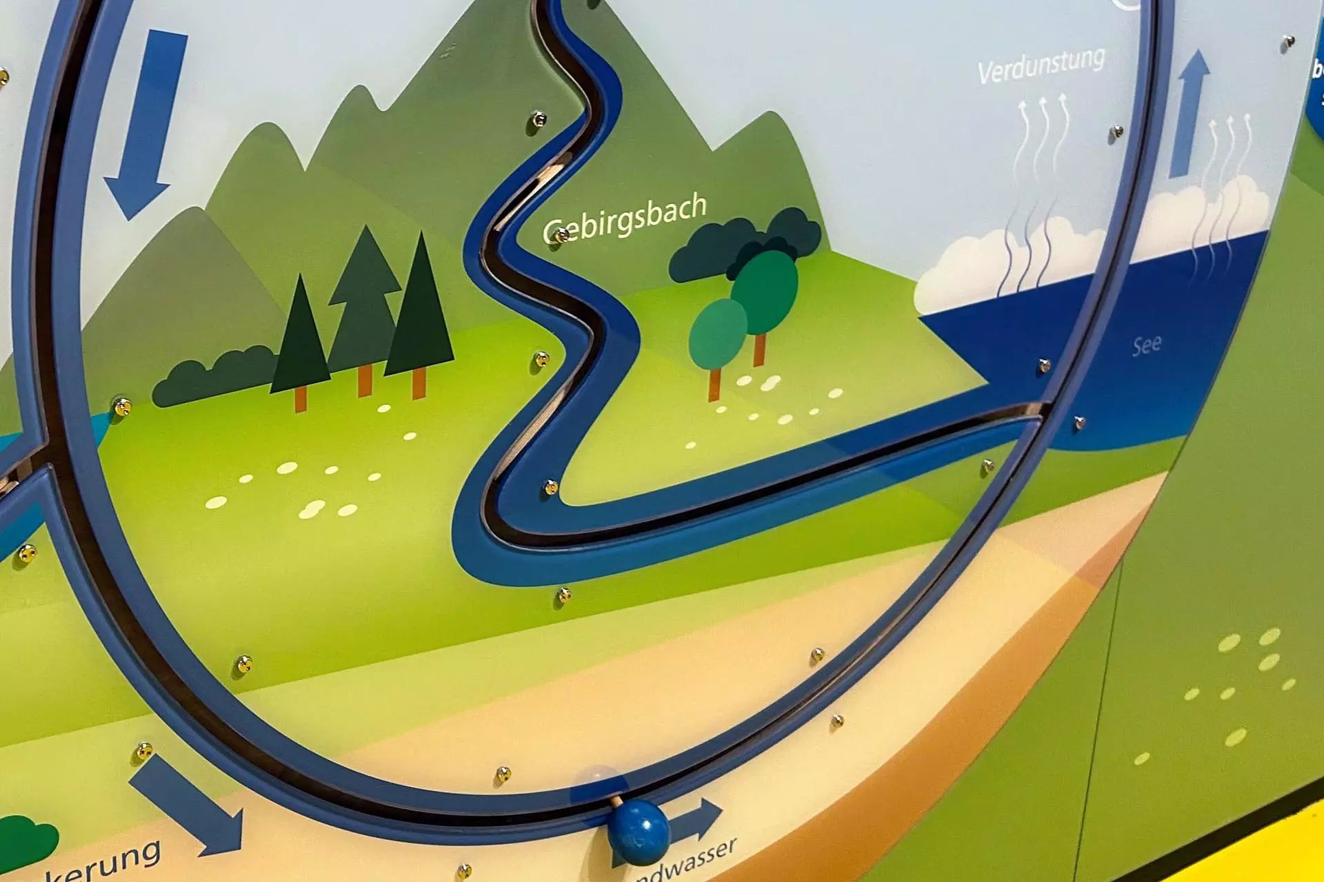 3142_IMG_0369_Exponat_Wasserkreislauf_72dpi_RGB_RET_Ausschnitt